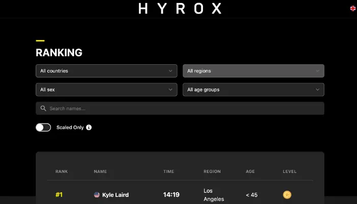 HYROX PFT Ranking